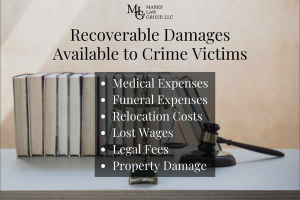 an attorneys desk with text over the image listing the damages crime victims may be able to recover through a claim
